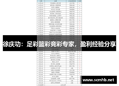 徐庆功：足彩篮彩竞彩专家，盈利经验分享